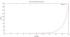 curva exponencial de libro